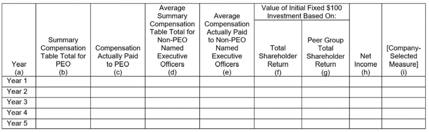 this-aint-the-summer-of-love-the-secs-new-pay-versus-performance